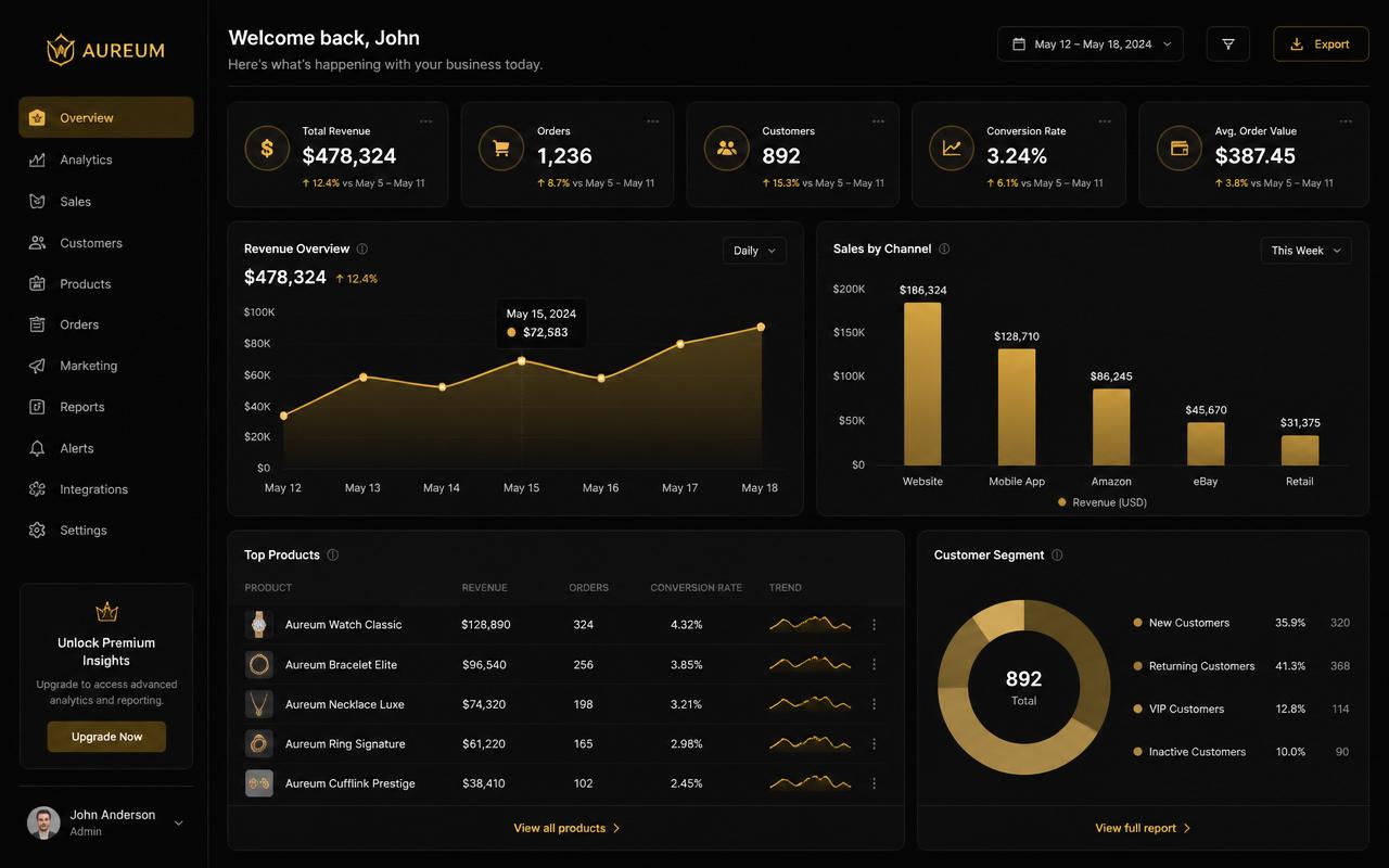 Miniatura do módulo Dashboard