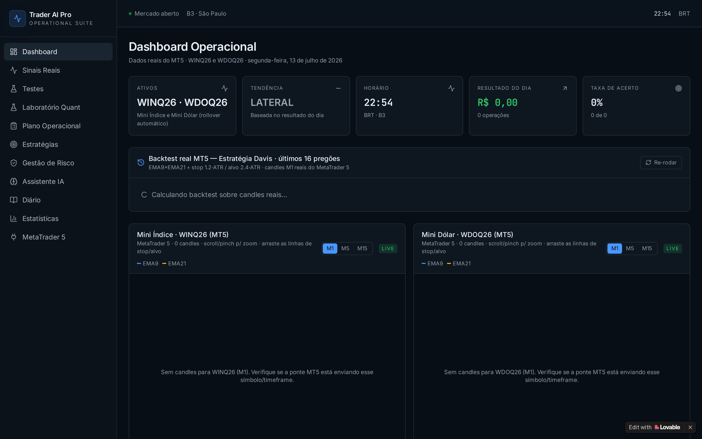 Preview do projeto Trader AI Pro